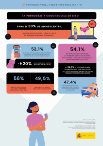 Vamos a hablar de pornografía - Ministerio de Igualdad